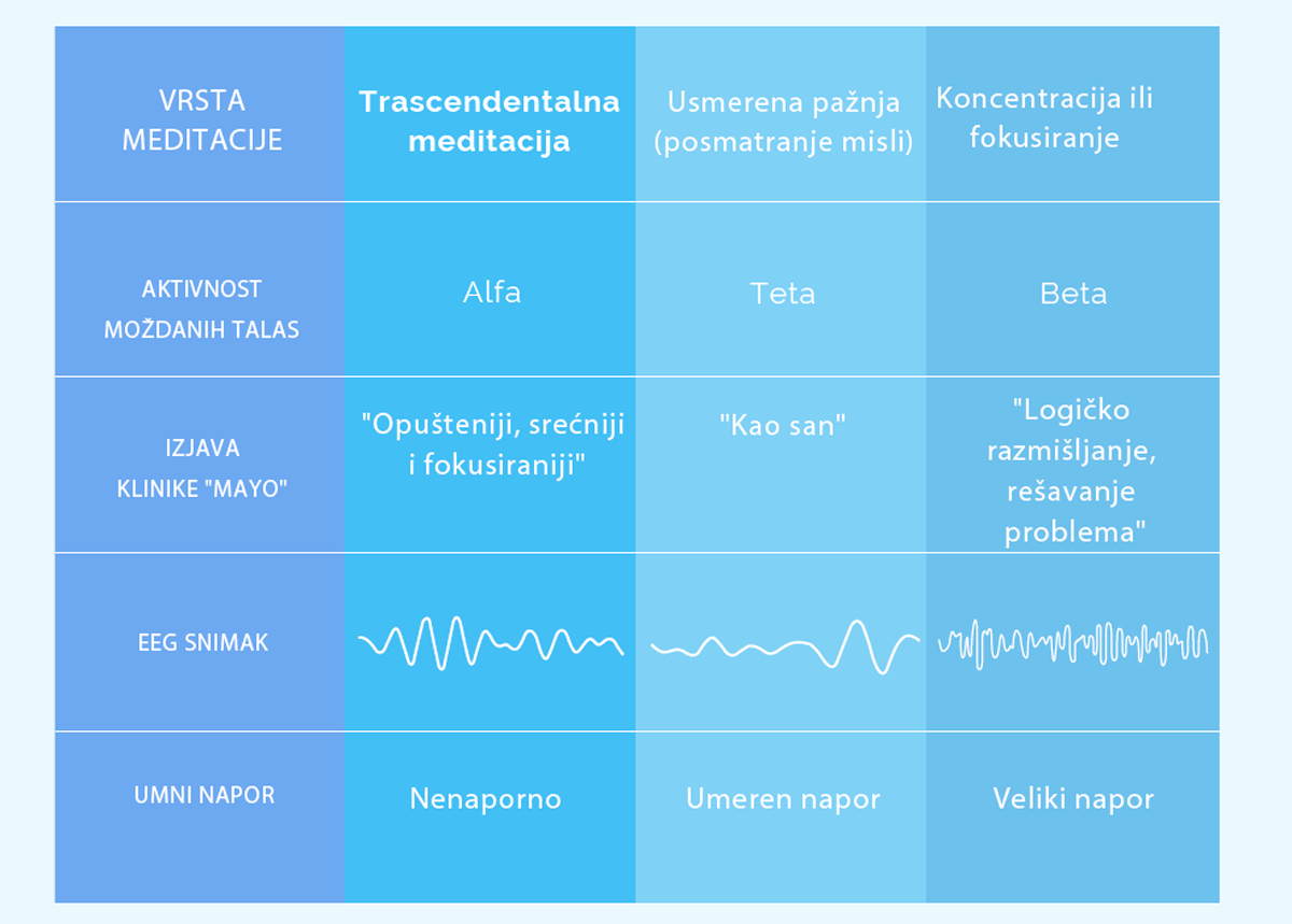 TM and creativity