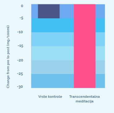 TM & Health Chart 3